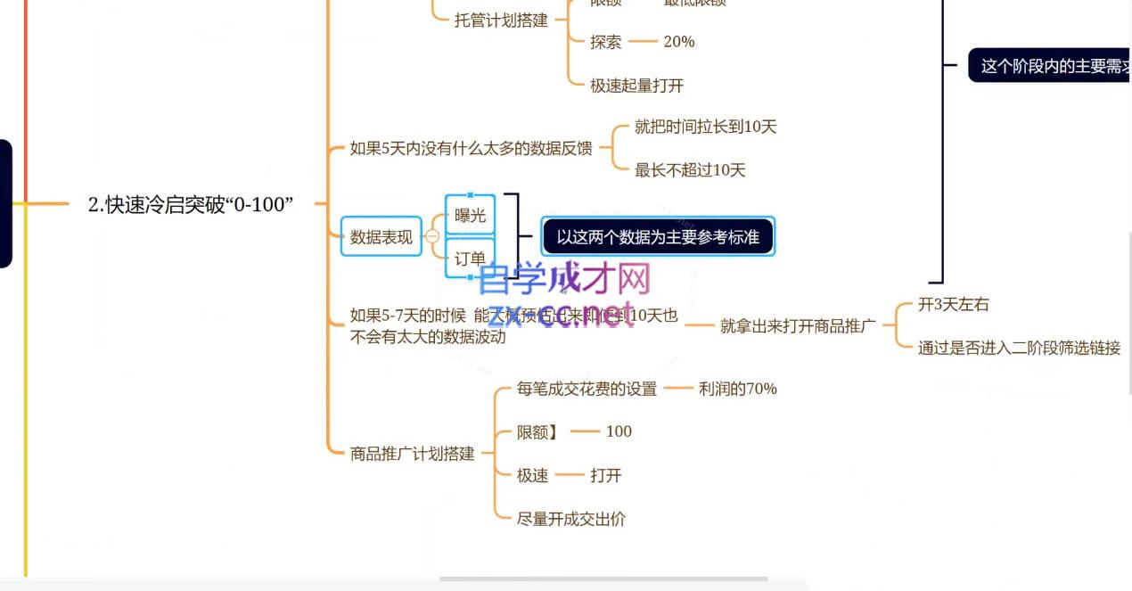 老陶电商·拼多多+抖音小店无货源开店(更新25年1月)-开心网创