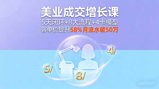 美业成交增长课，5天闭环+8大流程+4卡模型，客单价提升58%月流水破50万-开心网创