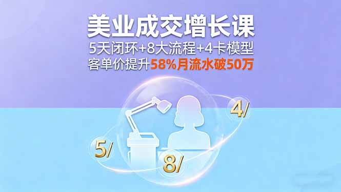 （16064期）美业成交增长课，5天闭环+8大流程+4卡模型，客单价提升58%月流水破50万-开心网创