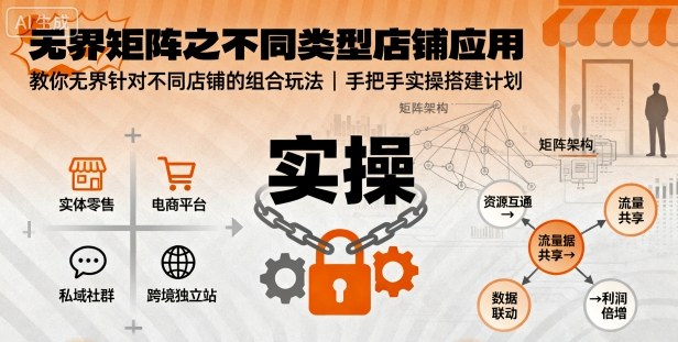 无界矩阵之不同类型店铺应用,教你无界针对不同类型店铺的组合玩法应用,手把手实操搭建计划-开心网创