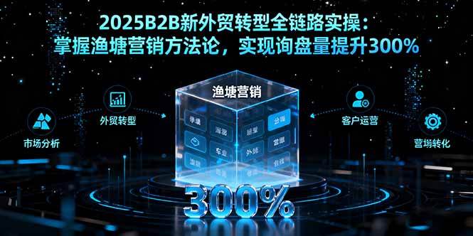（16129期）2025B2B新外贸转型全链路实操：掌握渔塘营销方法论，实现询盘量提升300%-开心网创