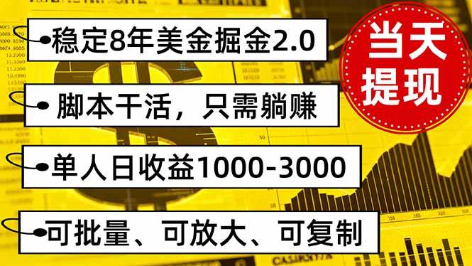 （16163期）稳定8年美金掘金2.0脚本干活，只需躺赚。单人日收益1000-3000可批量、…-开心网创