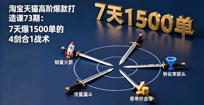 （16200期）淘宝天猫高阶爆款打造课73期：7天爆1500单的4剑合1战术-开心网创