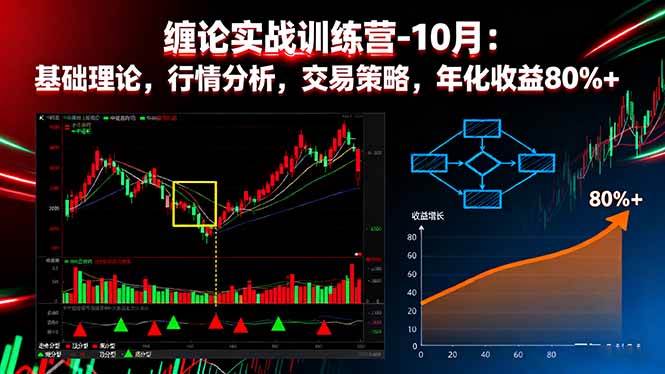 （16251期）缠论实战训练营-10月：基础理论，行情分析，交易策略，年化收益80%+-开心网创