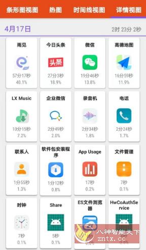 App Usage 应用监控v5.98高级版★随时监控手机内应用使用时间-开心网创