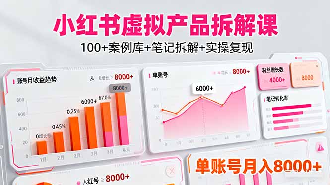 小红书虚拟产品拆解课：100+案例库+笔记拆解+实操复现，单账号月入8000+-开心网创