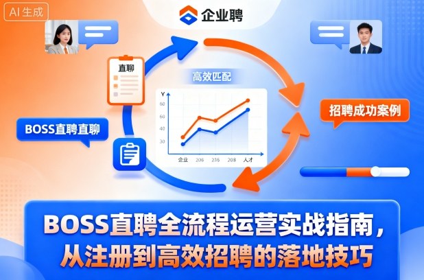 BOSS直聘全流程运营实战指南，从注册到高效招聘的落地技巧-开心网创